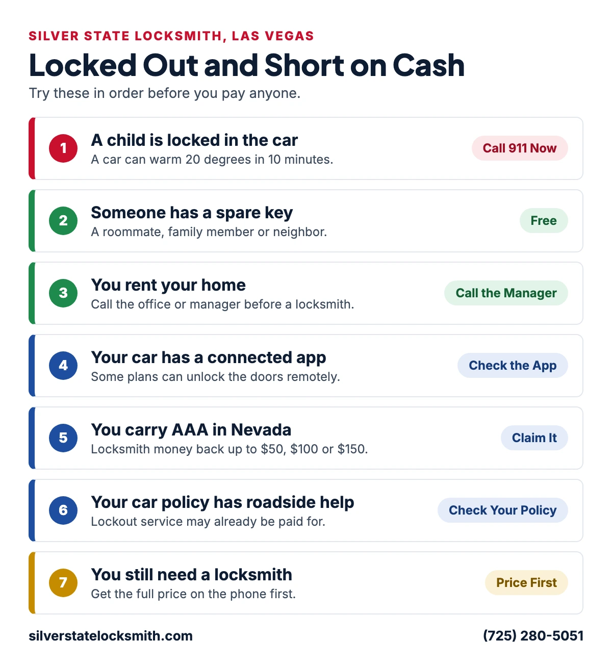 Chart of seven steps to try when you are locked out and short on cash, from calling 911 for a child in a car to getting a full locksmith price on the phone